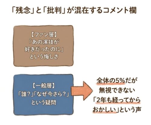 残念と批判が混在するコメント欄