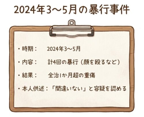 2024年3〜5月の暴行事件