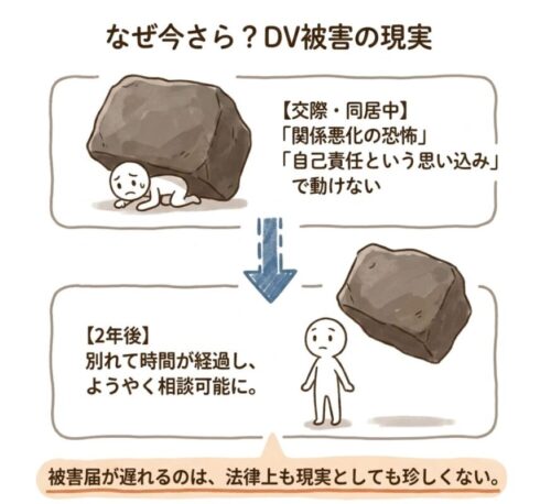 なぜ今さら？DV被害の現実