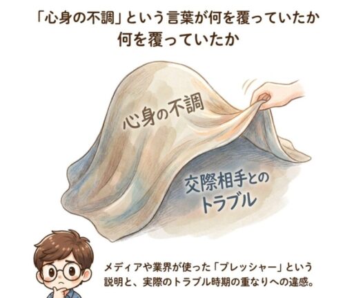 メディアや業界が使った「プレッシャー」という説明と、実際のトラブル時期の重なりへの違和感