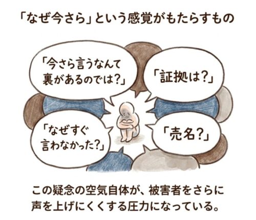 なぜ今さらという感覚がもたらすもの