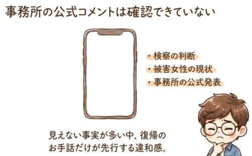 事務所の公式コメントは確認できていない