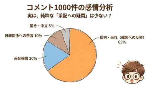 ヤフコメ1000件の感情分析