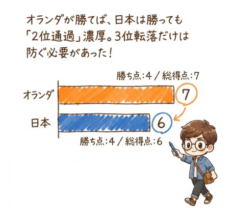 1位通過の条件