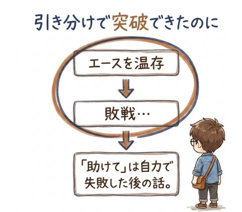 引き分けで突破できたのに