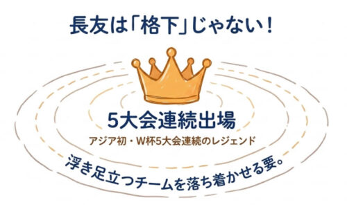 長友は格下じゃない