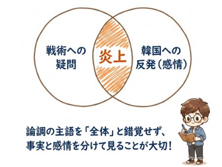炎上の正体は2つの混同