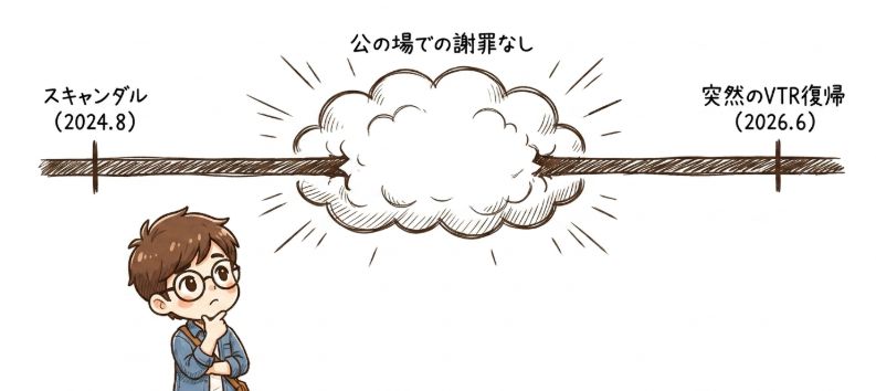 公の場での謝罪なし