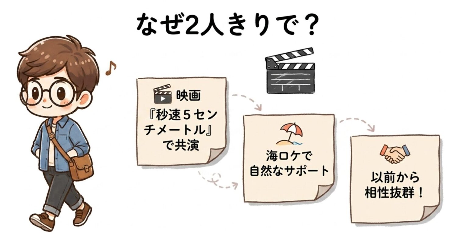 なぜ2人きりで？