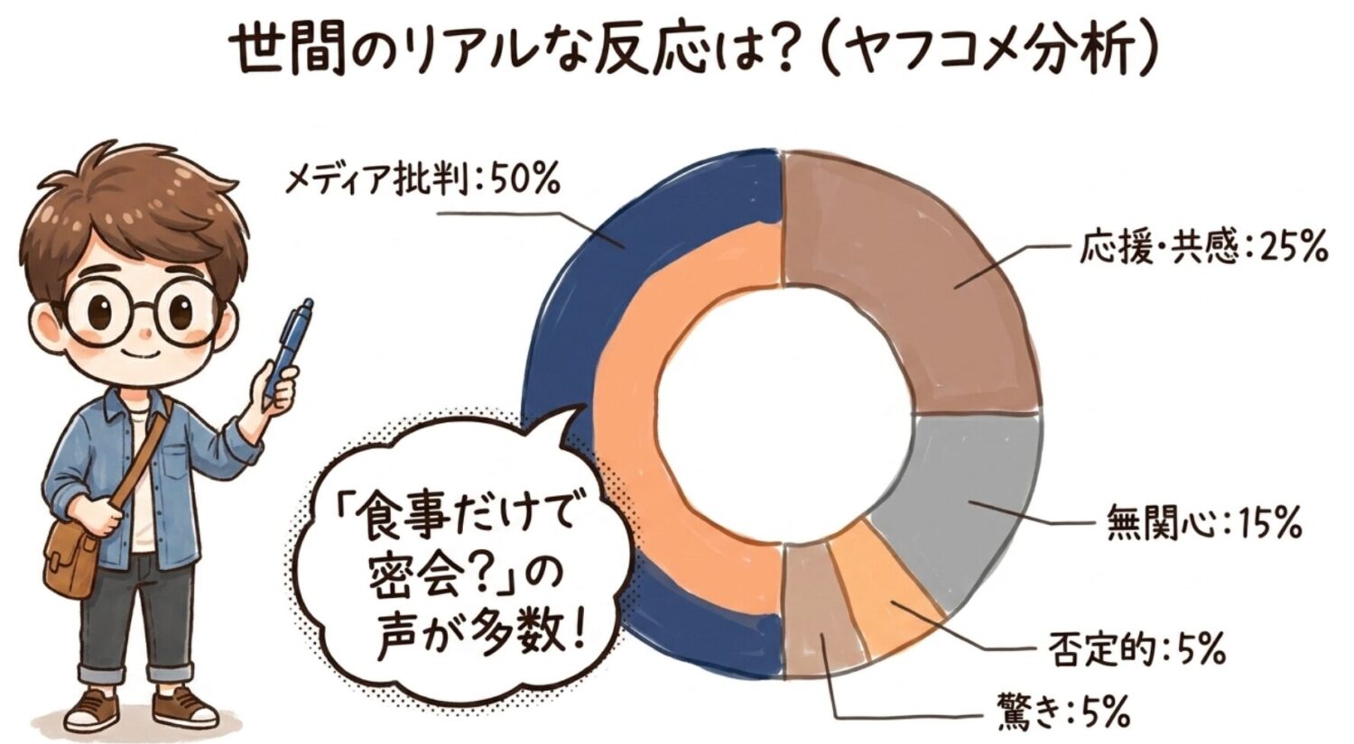 世間のリアルな反応は？（ヤフコメ分析）