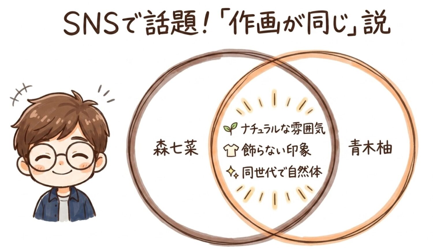 snsで話題！作画が同じ説