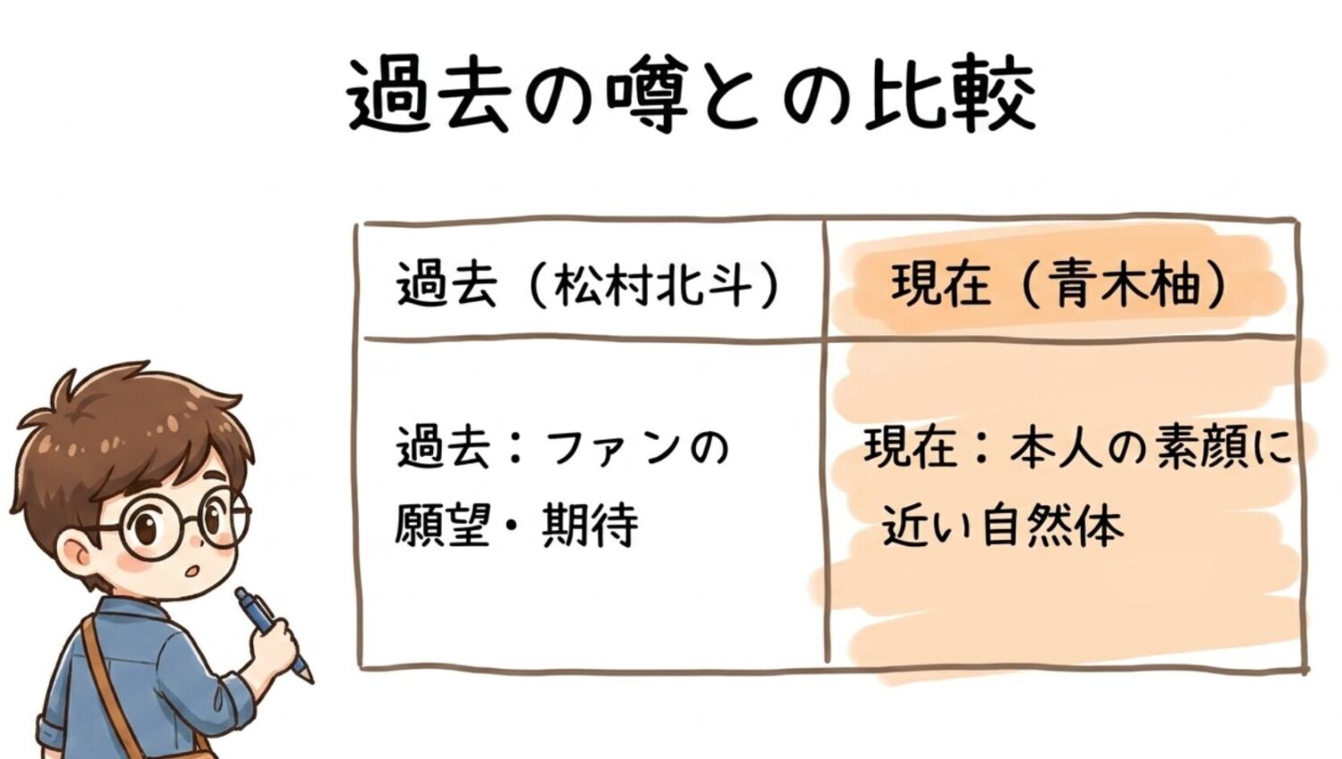 過去の噂との比較