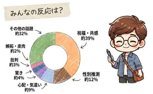 大谷翔平選手に第二子誕生！みんなの反応は？