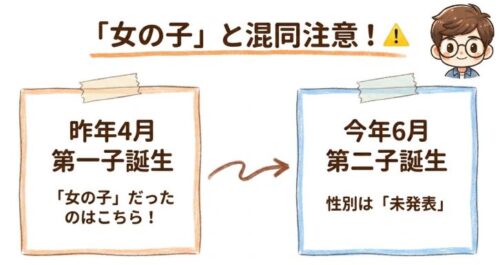 第一子の女の子と混同注意