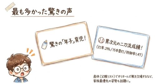 もっとも多かった驚きの声