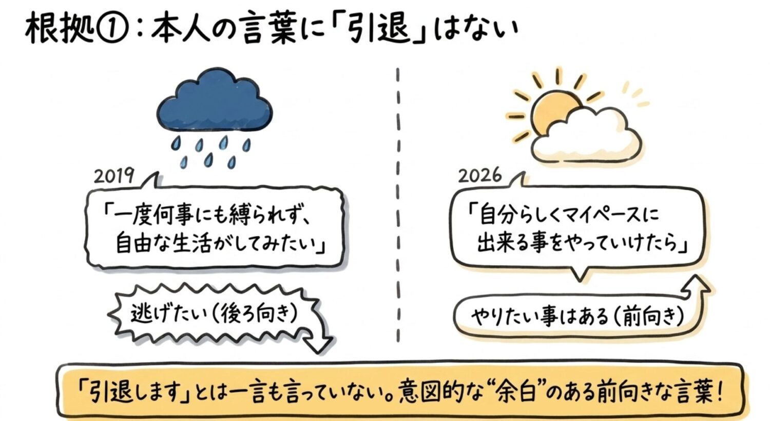 本人の言葉に「引退」はない