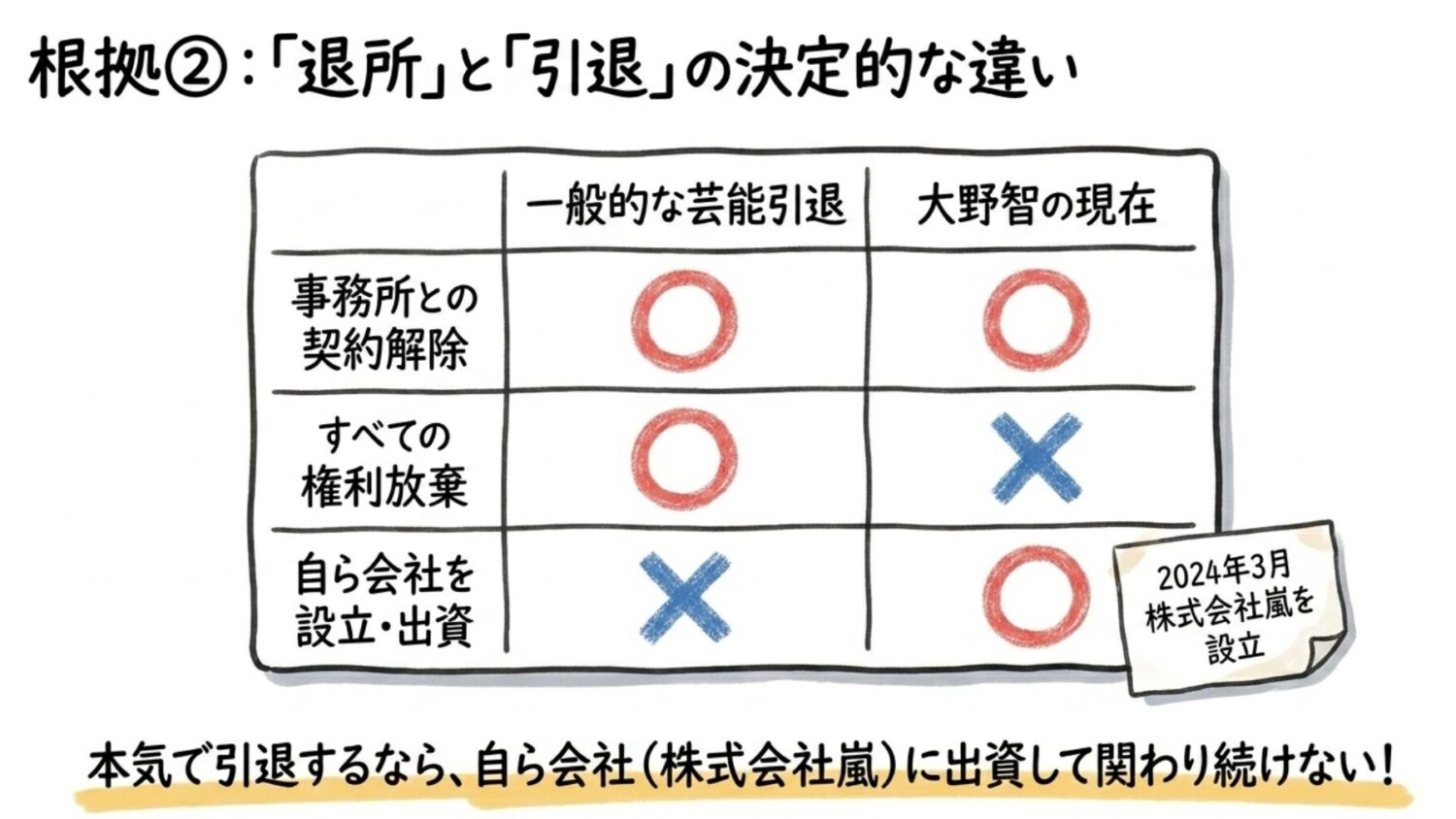 退所と引退の決定的な違い
