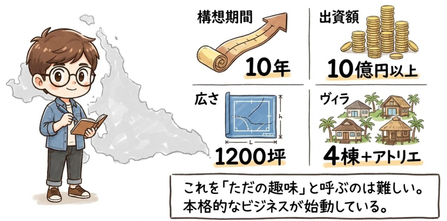 宮古島ビジネス