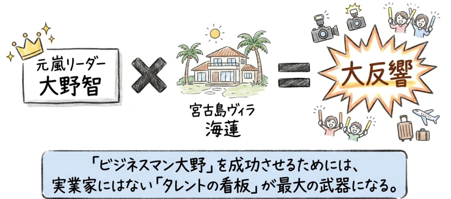 タレントの看板が最大の武器になる