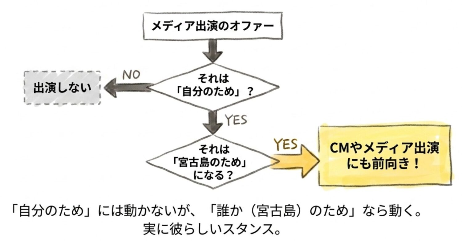 必要性があればメディア出演に応じる意向