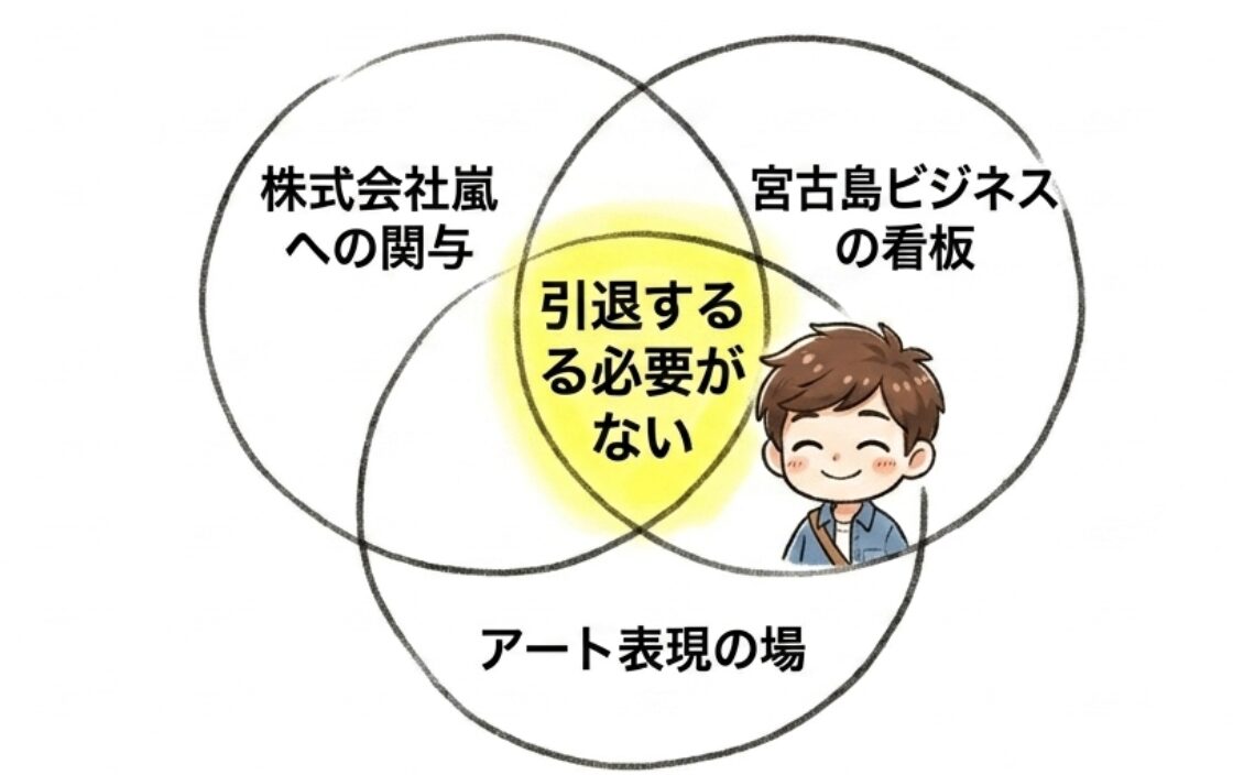 大野智がタレント引退しない理由 まとめ