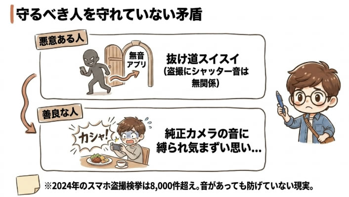 守るべき人を守れていない矛盾