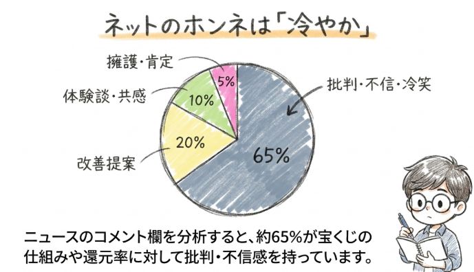 ネットの本音は「冷やか」