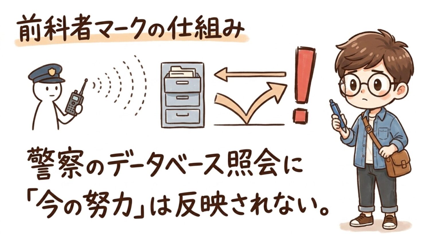前科者マークの仕組み