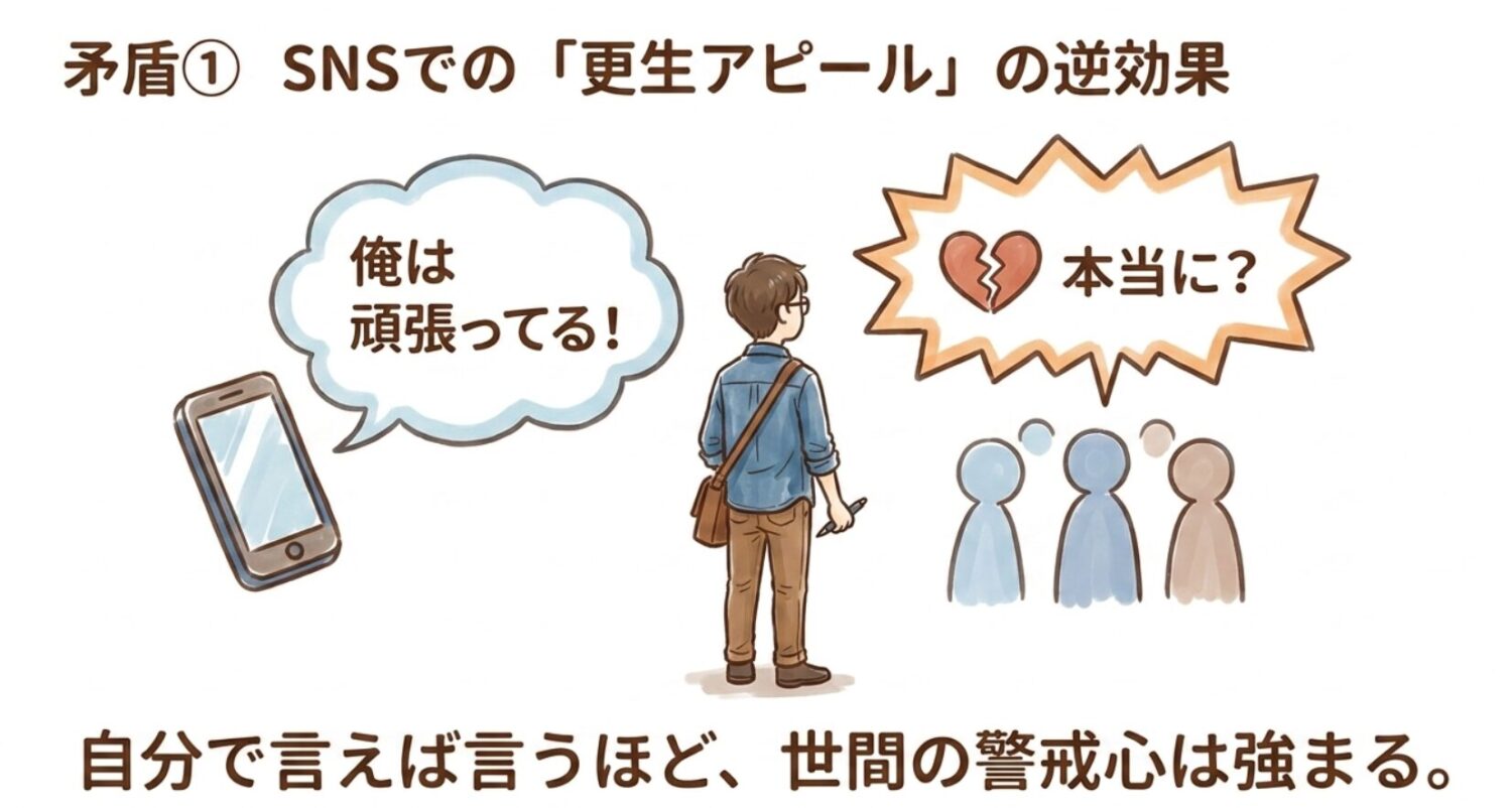 SNSでの更生アピールの逆効果