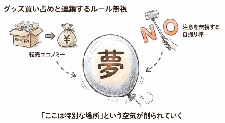 グッズ買い占めと連鎖するルール無視