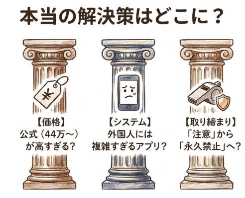 本当の解決策はどこに?