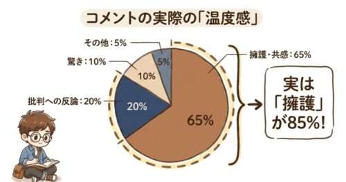 コメントの実際の温度差