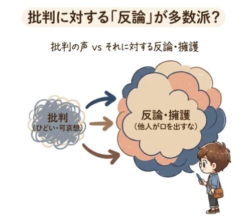 批判に対する反論が多数派?