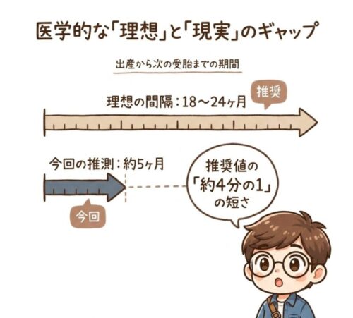 医学的な理想と現実のギャップ