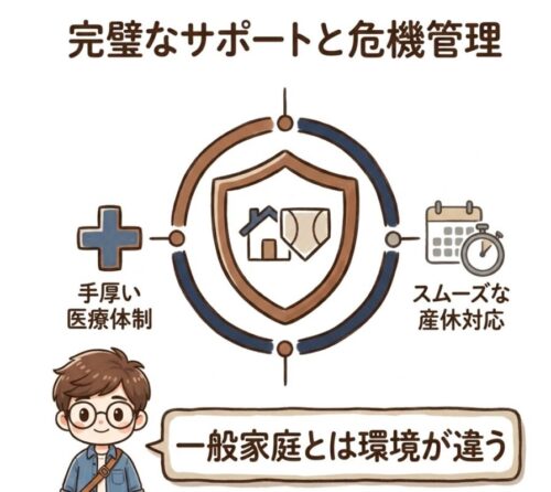 完璧なサポートと危機管理