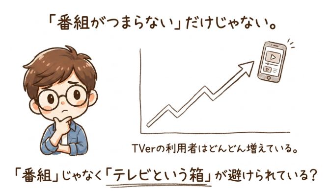 番組じゃなく、テレビという箱が避けられている?