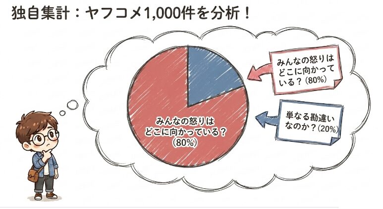 独自集計：ヤフコメ1000件分析