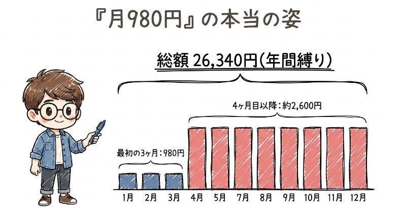 月980円の本当の姿