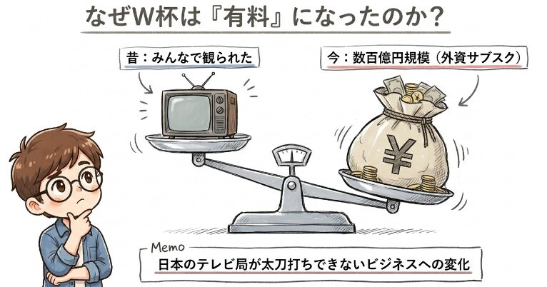 なぜｗ杯は有料になったのか？