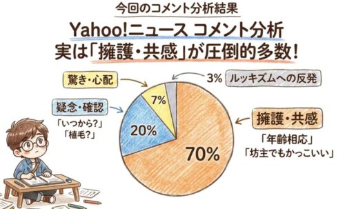 Yahooニュースのコメント分析