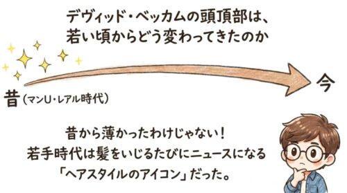 デヴィッド・ベッカムの頭頂部は、若い頃からどう変わってきたのか