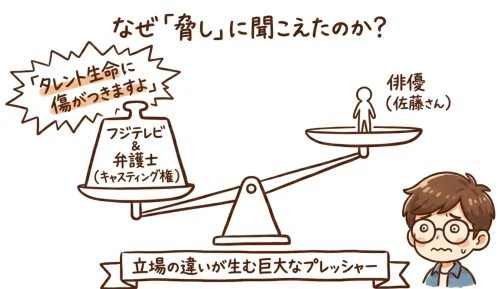 なぜ脅しに聞こえたのか？
