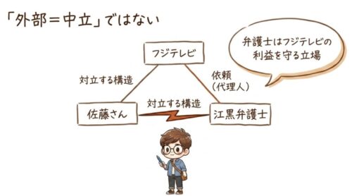 外部＝中立ではない