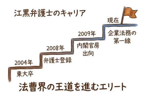 江黒弁護士のキャリア