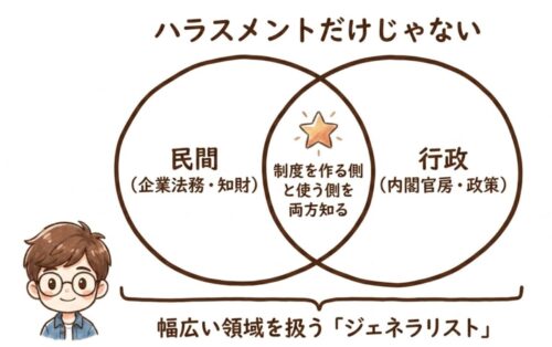 担当はハラスメントだけじゃない