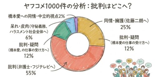 ヤフコメ1000件の分析：批判はどこへ？