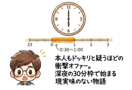 ダイアン津田が連ドラ主演を務める『タイムトラベルダディ』、何がそんなに話題なのか