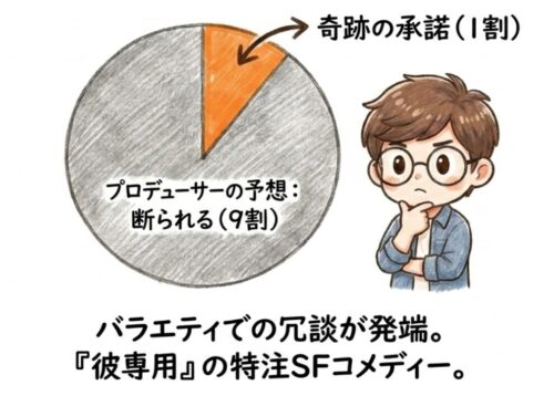 「津田さん以外、考えられない」と言い切った当て書き