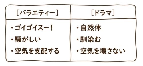 バラエティーとドラマでの津田の違い