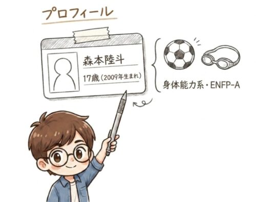 森本陸斗のプロフィール